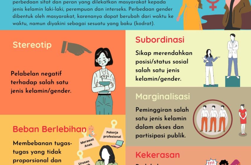  5 Ketidakadilan Gender, Ini Bentuknya