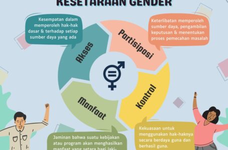 5 Ketidakadilan Gender, Ini Bentuknya – JalaStoria.id
